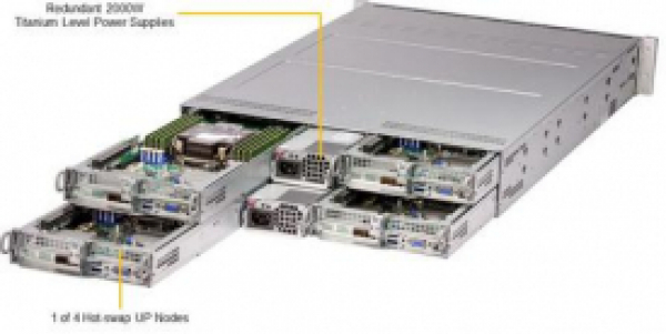 Купить Server Supermicro SYS-210TP-HPTR SuperServer • 217HQ+-R2K04BP4 • X12SPT-PT • 2U IPMI в магазине wardena.ru