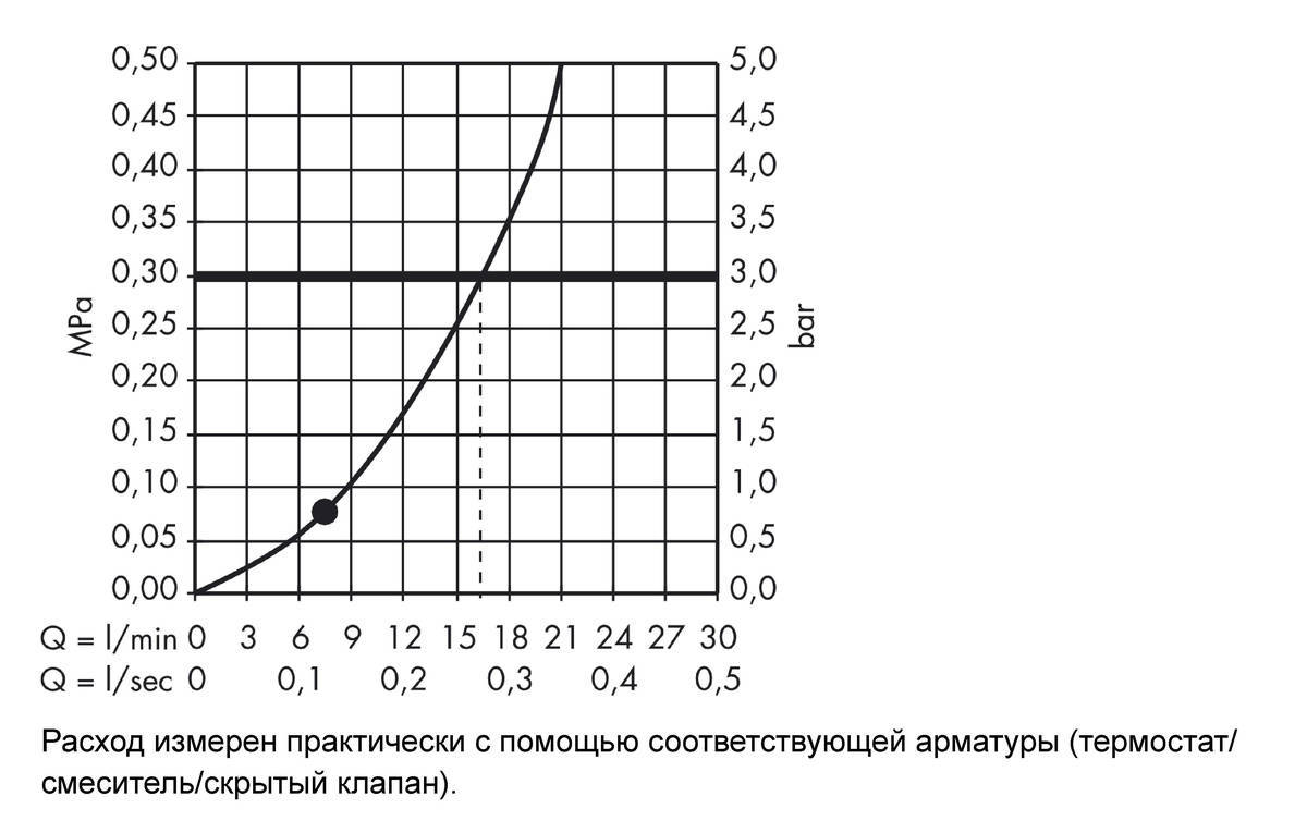 Купить Hansgrohe Crometta 85 Душевой набор Mono со штангой 90 см хром 27729000 в магазине wardena.ru