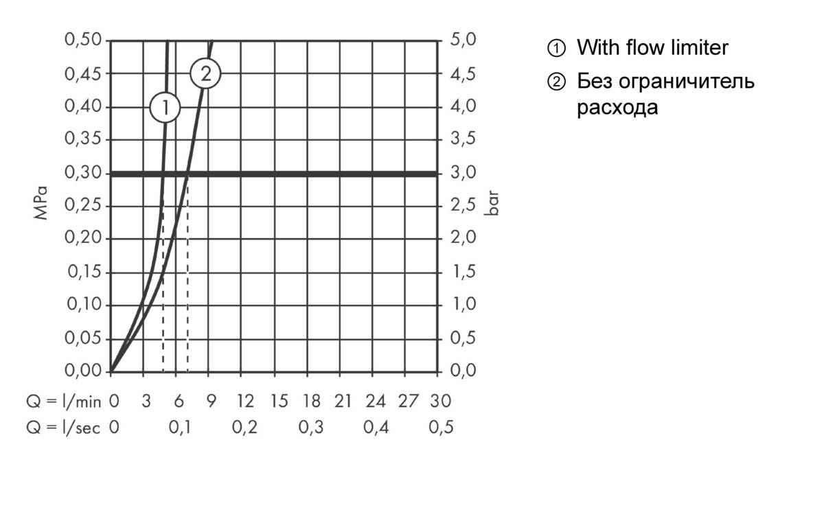 Купить Hansgrohe Talis E Смеситель для раковины 240 однорычажный со сливным гарнитуром хром-черный матовый 71716340 в магазине wardena.ru