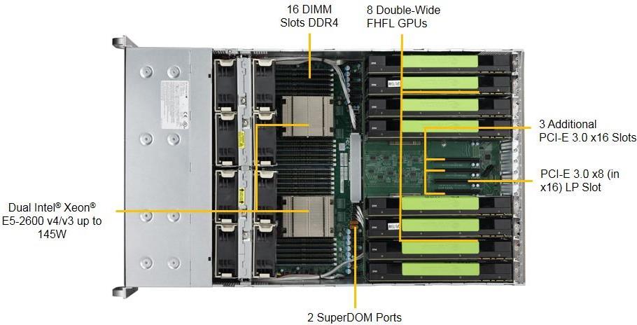 Купить Super Micro Supermicro SuperServer 4028GR-TR2 - Server - Rack-Montage - 4U - zweiweg - SATA - Hot-Swap 6,4 cm (2.5") - kein HDD - AST2400 - GigE - kein Betriebssystem - Monitor: keiner (SYS-4028GR-TR2) в магазине wardena.ru
