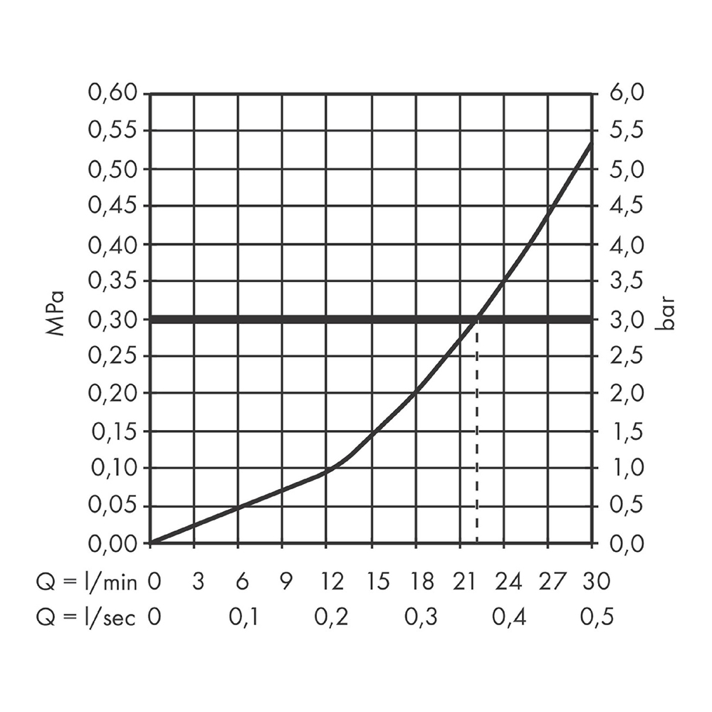 Купить Hansgrohe Rebris E Излив на ванну хром 72431000 в магазине wardena.ru