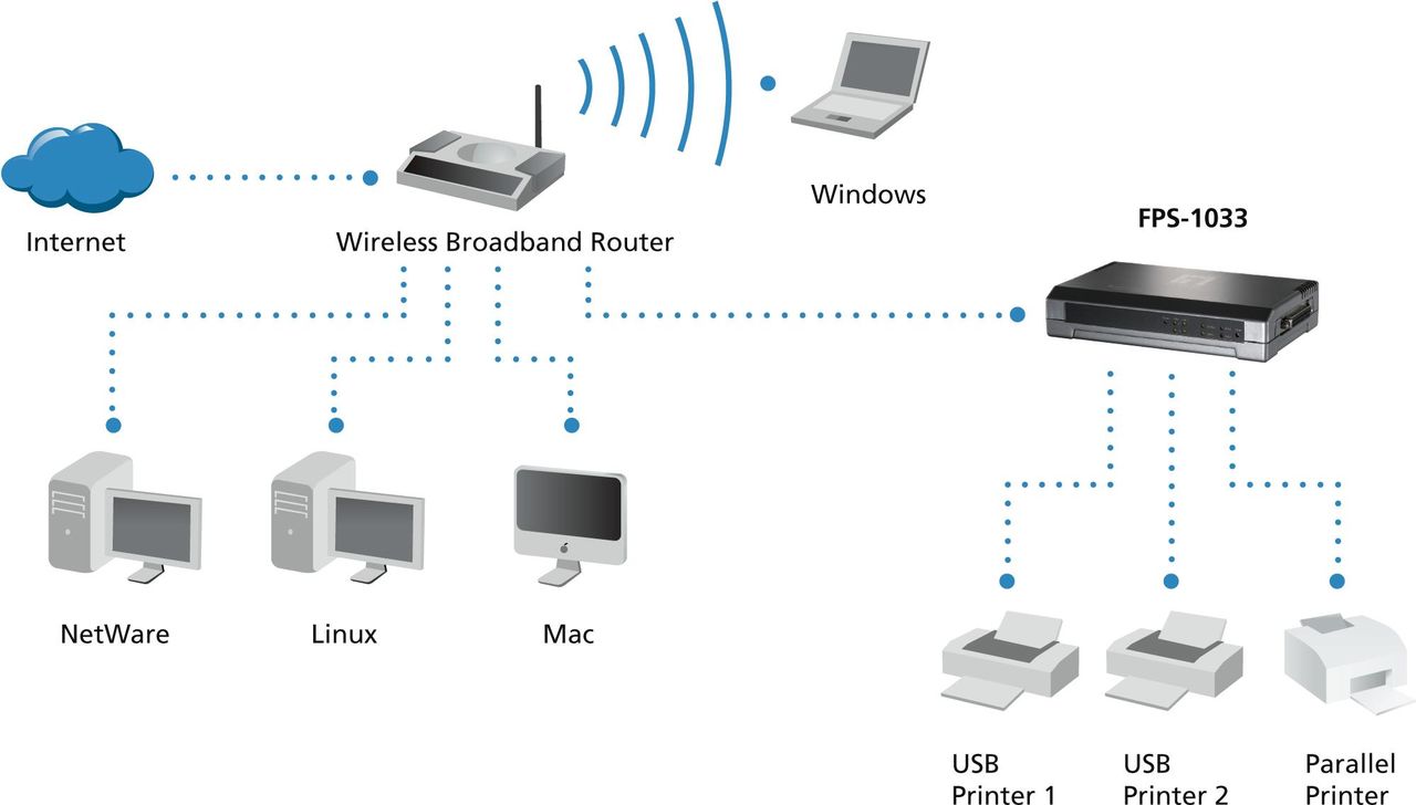 Купить LevelOne FPS-1033 - Druckserver - USB 2.0/parallel - 10/100 Ethernet в магазине wardena.ru