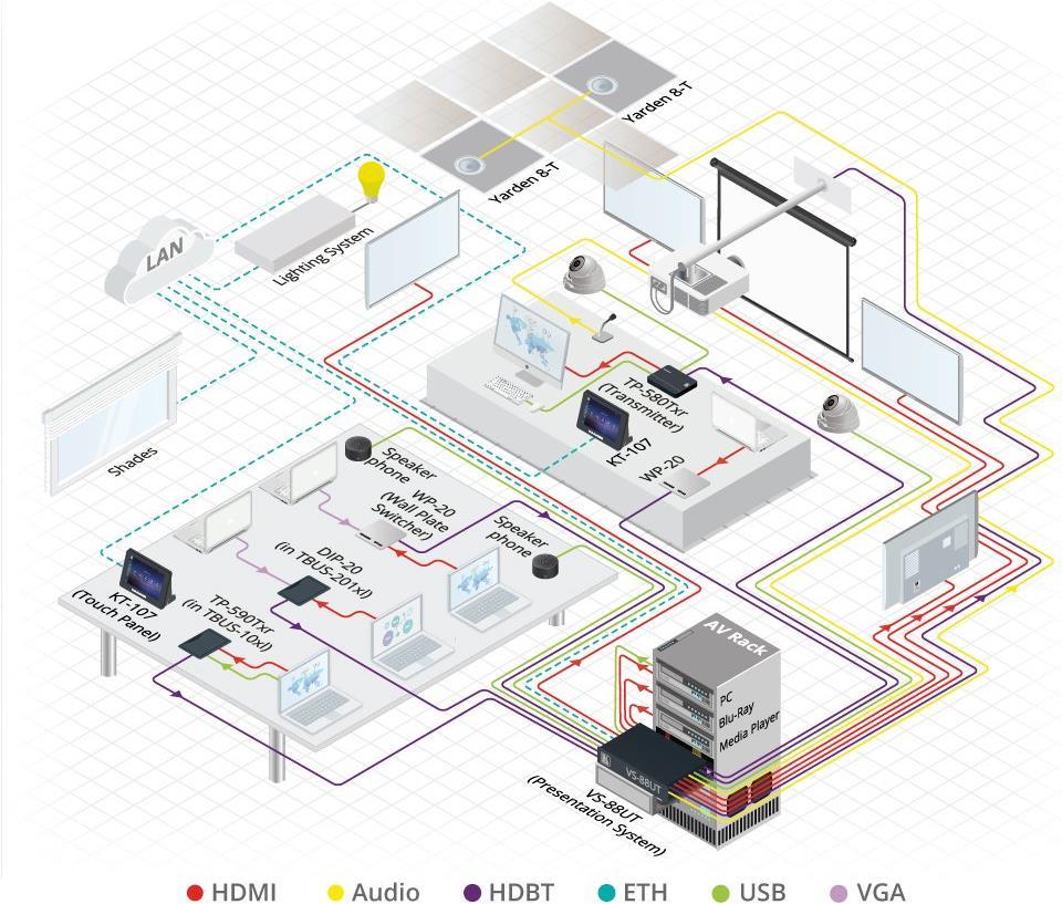 Купить Kramer Electronics WP-20/EU(B)-80 - 151 mm - 80 mm - 40 mm - 300 g - 15,1 cm (5.94" ) - 8 cm (3.15" ) (20-80332590) в магазине wardena.ru