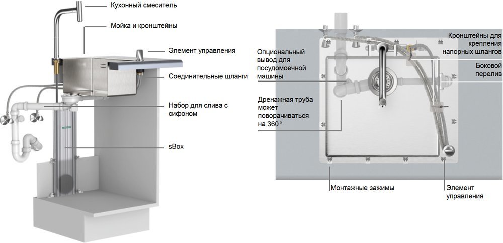 Купить Hansgrohe C51-F450-06 Комбинация для кухни 450 хром 43217000 в магазине wardena.ru