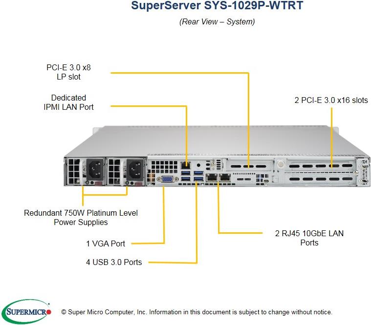 Купить Super Micro Supermicro SuperServer 1029P-WTRT - Server - Rack-Montage - 1U - zweiweg - RAM 0GB - SATA/PCI Express - Hot-Swap 6,4 cm (2.5") - kein HDD - AST2500 - 10 GigE - Monitor: keiner (SYS-1029P-WTRT) в магазине wardena.ru