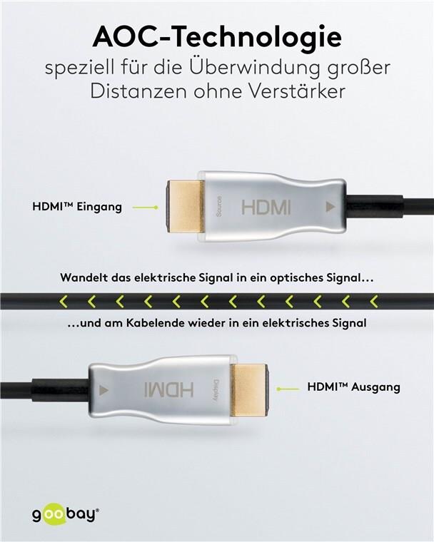 Купить Goobay Optisches Hybrid High-Speed-HDMI™-Kabel mit Ethernet (AOC) (4K@60Hz) (65570) в магазине wardena.ru