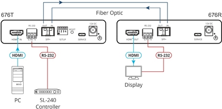 Купить KRAMER 676R 4K HDMI/RS232 Fiber Receiver (50-167690) в магазине wardena.ru