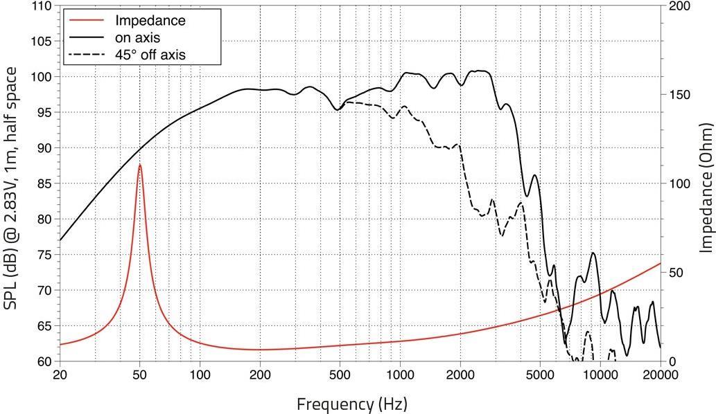 Купить LAVOCE WXF15.400 38,10cm (15") Woofer, Ferrit, Alukorb (12602550) в магазине wardena.ru
