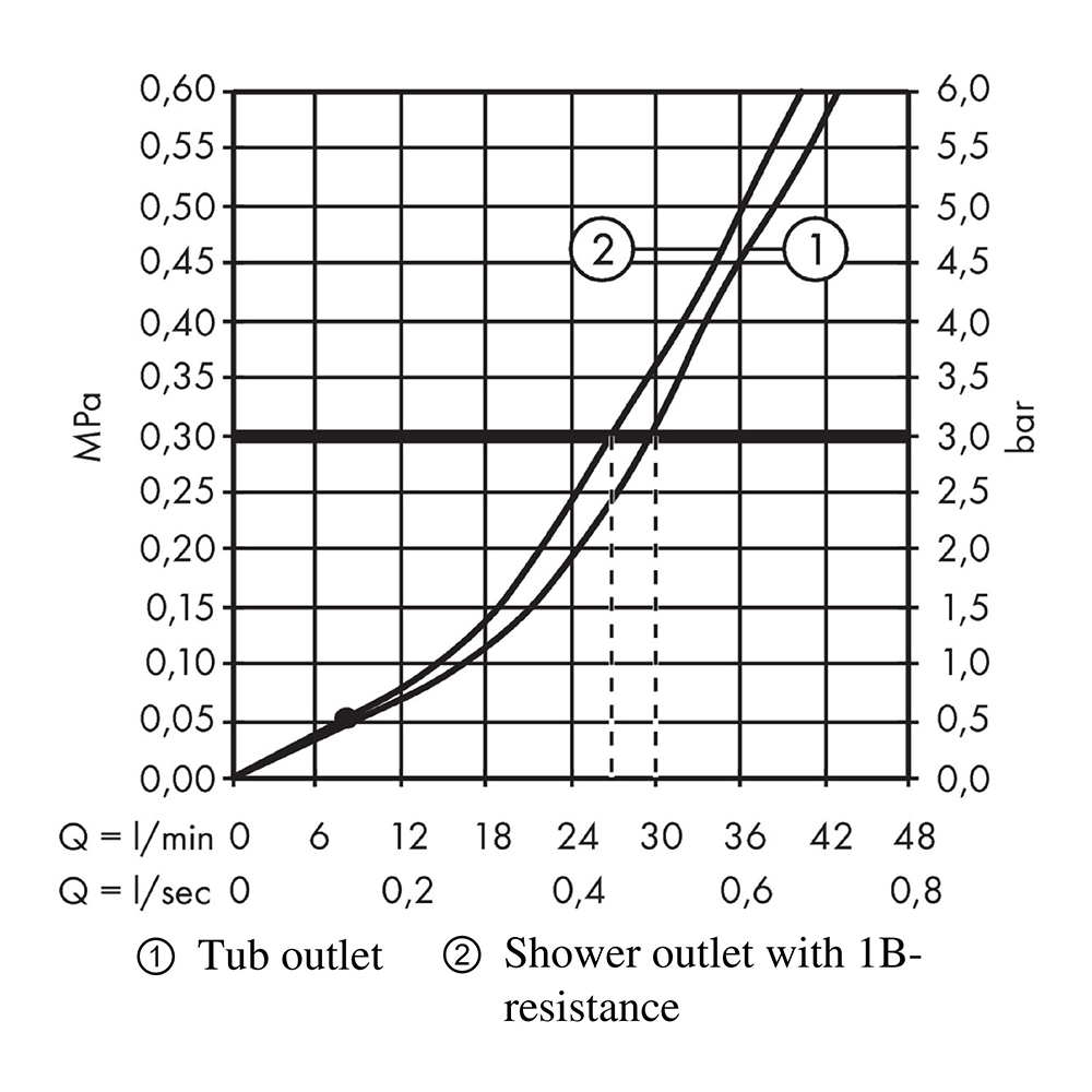Купить Hansgrohe Rebris S Встраиваемый смеситель для ванны черный матовый 72449670 в магазине wardena.ru