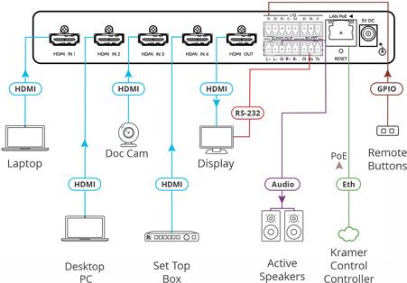 Купить Kramer Electronics SWT3-41-H (20-80593190) в магазине wardena.ru