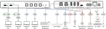 Купить Kramer Electronics SWT3-41-U - 4x1 USB 3.2 host PoE-acceptor managed switcher with 4 devices - 10 Gbps - Power over Ethernet (20-80589090) в магазине wardena.ru