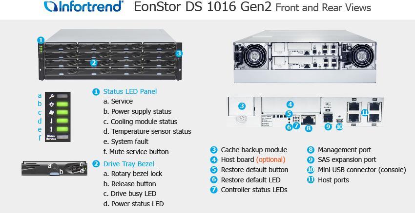 Купить Infortrend DS1016R2C000B-8V32 Disk-Array Rack (3U) (DS1016R2C000B-8B32) в магазине wardena.ru