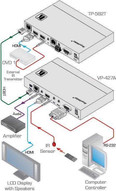 Купить Kramer MegaTOOLS VP-427A - HDBaseT-zu-HDMI-Wandler (70-00054090) в магазине wardena.ru