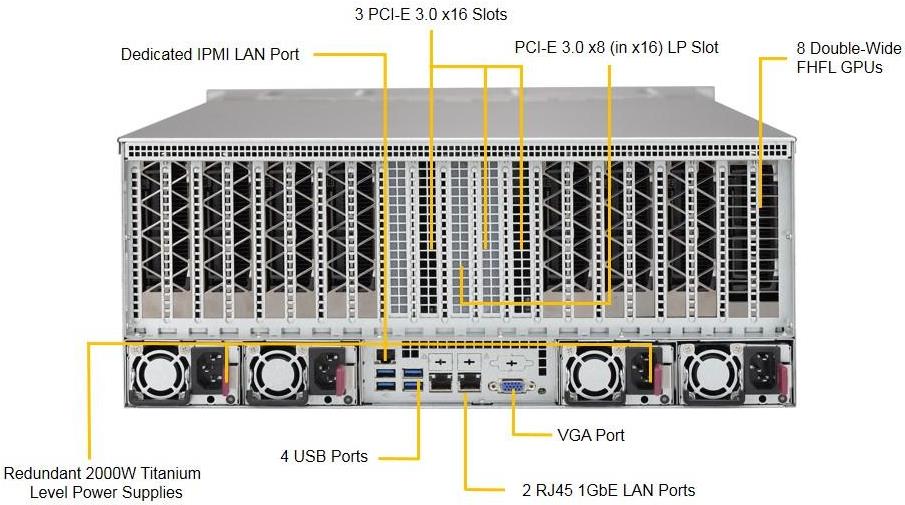 Купить Super Micro Supermicro SuperServer 4028GR-TR2 - Server - Rack-Montage - 4U - zweiweg - SATA - Hot-Swap 6,4 cm (2.5") - kein HDD - AST2400 - GigE - kein Betriebssystem - Monitor: keiner (SYS-4028GR-TR2) в магазине wardena.ru