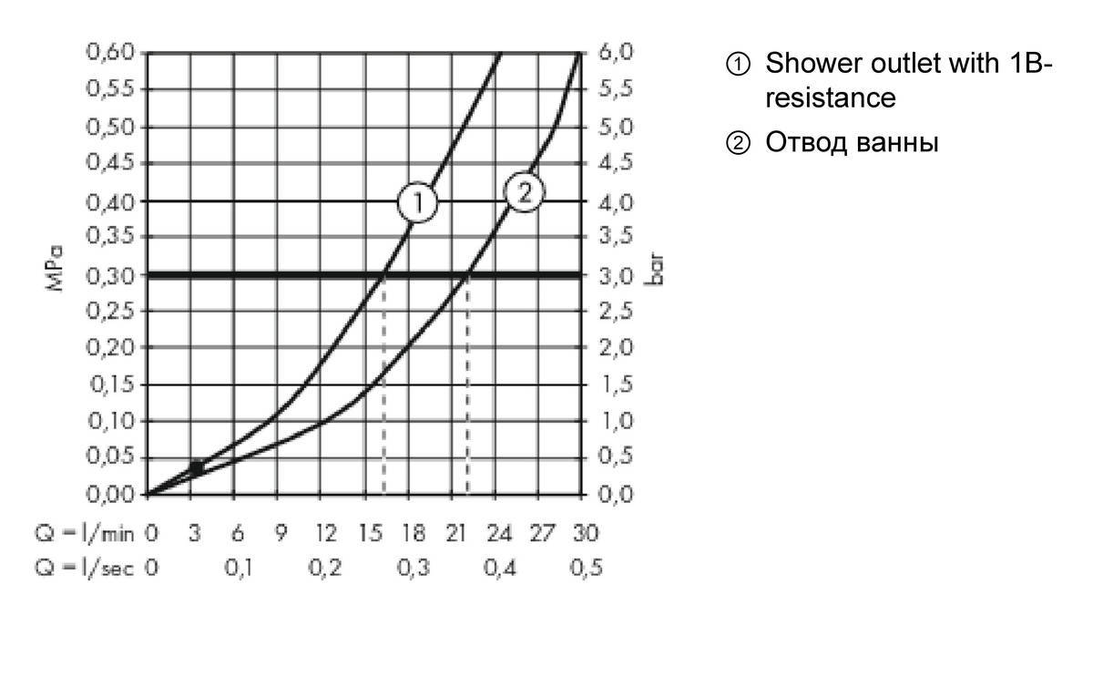 Купить Hansgrohe Metropol Смеситель для ванны однорычажный внешнего монтажа с рычажной рукояткой бронза 32540140 в магазине wardena.ru