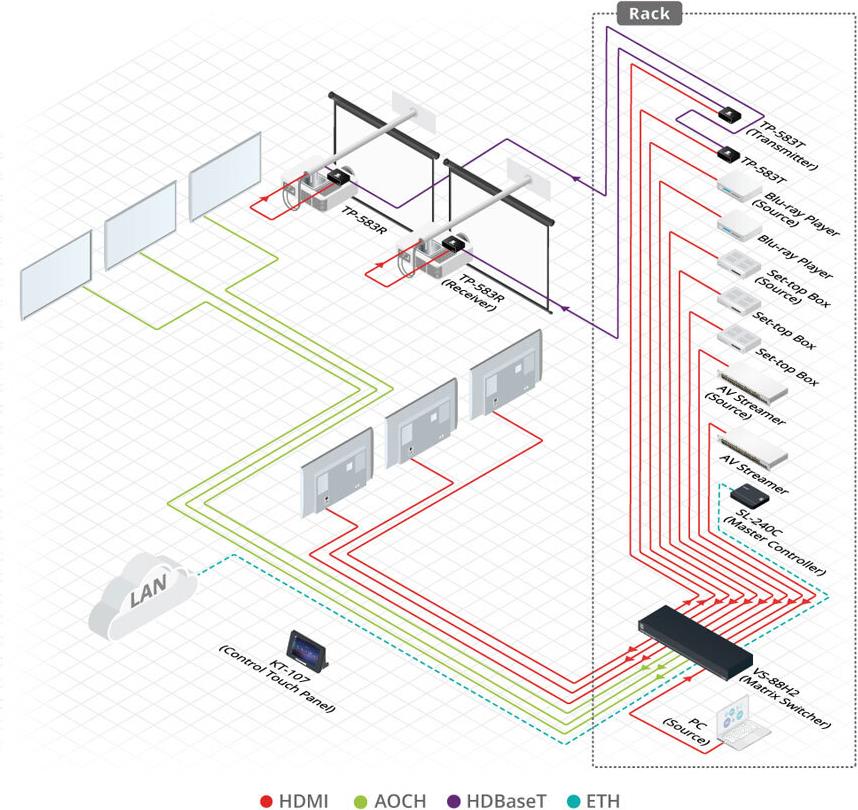 Купить Kramer Electronics VS-88H2 AV-Matrix-Umschalter Eingebautes Display (20-00018330) в магазине wardena.ru