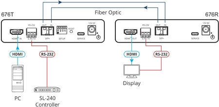 Купить KRAMER 676T 4K HDMI/RS232 Fiber Transmitter (50-067690) в магазине wardena.ru