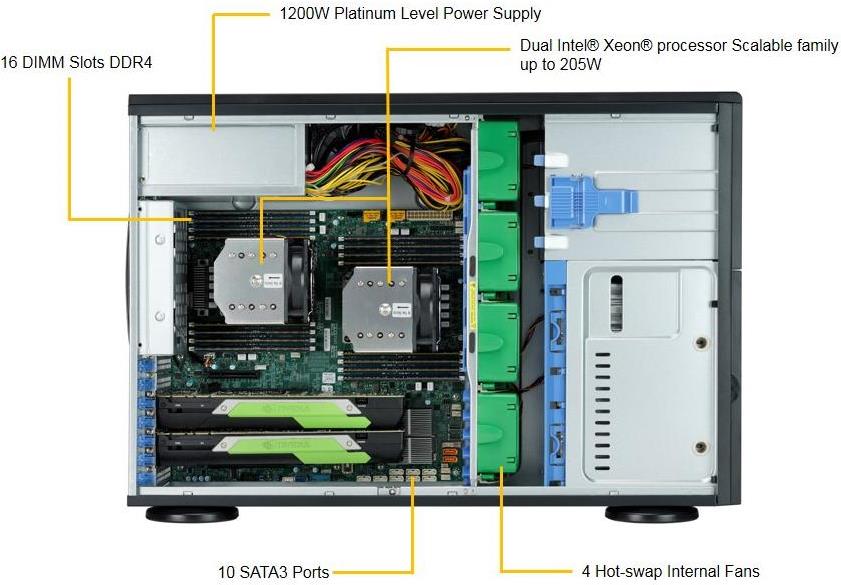 Купить Supermicro SuperServer 7049A-T - Server - Tower - 4U - zweiweg - RAM 0 GB - SATA - Hot-Swap 8.9 cm (3.5") - kein HDD - AST2500 - GigE - Monitor: keiner (SYS-7049A-T) в магазине wardena.ru
