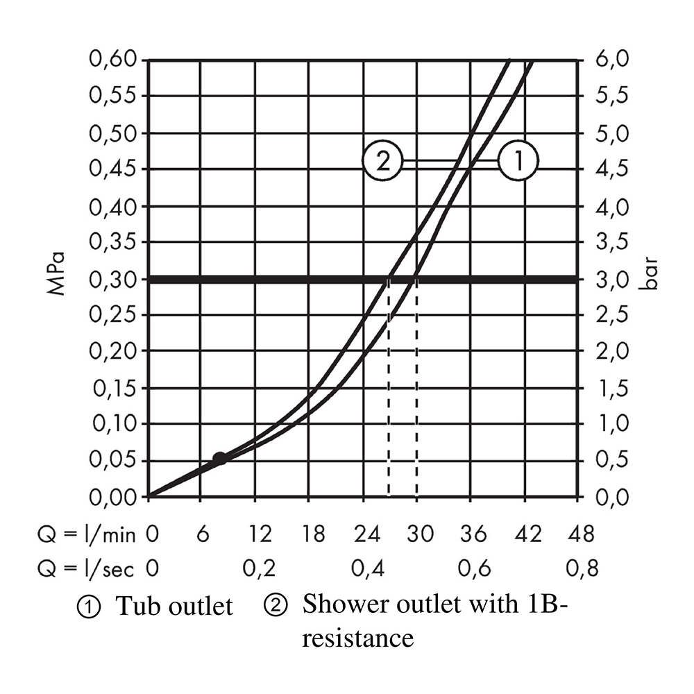 Купить Hansgrohe Rebris E Встраиваемый смеситель для ванны черный матовый 72459670 в магазине wardena.ru