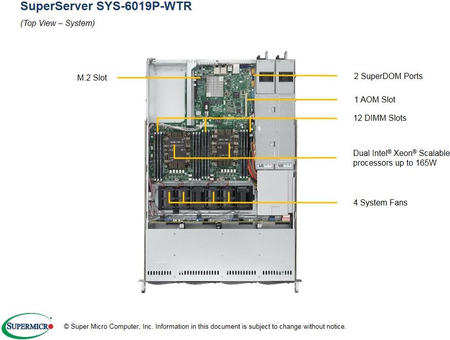 Купить Super Micro Supermicro SuperServer 6019P-WTR - Server - Rack-Montage - 1U - zweiweg - RAM 0GB - SATA - Hot-Swap 8,9 cm (3.5") - kein HDD - AST2500 - GigE - kein Betriebssystem - Monitor: keiner (SYS-6019P-WTR) в магазине wardena.ru