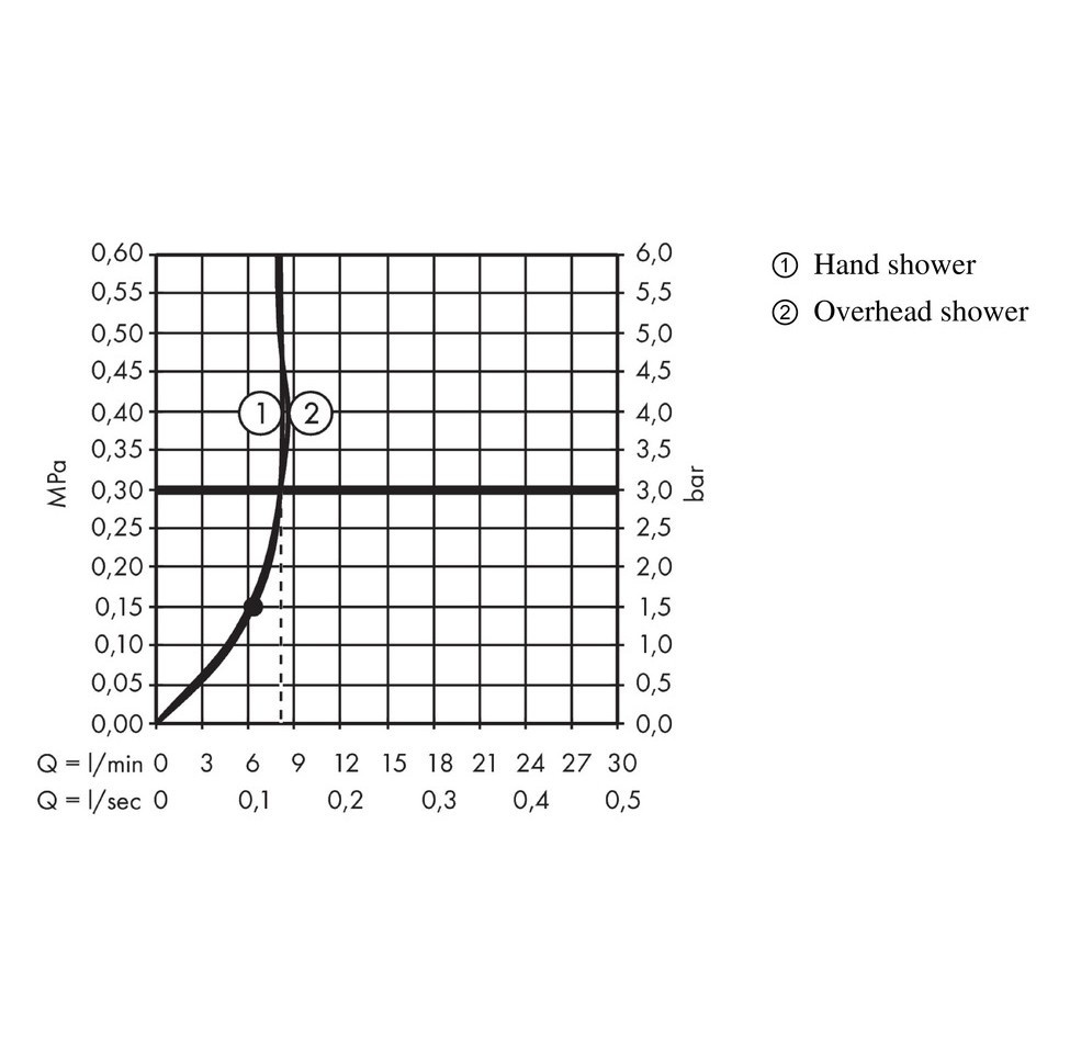 Купить Hansgrohe Raindance E Showerpipe 300 1jet EcoSmart 9 л/мин с термостатом ShowerTablet 600 хром 27364000 в магазине wardena.ru