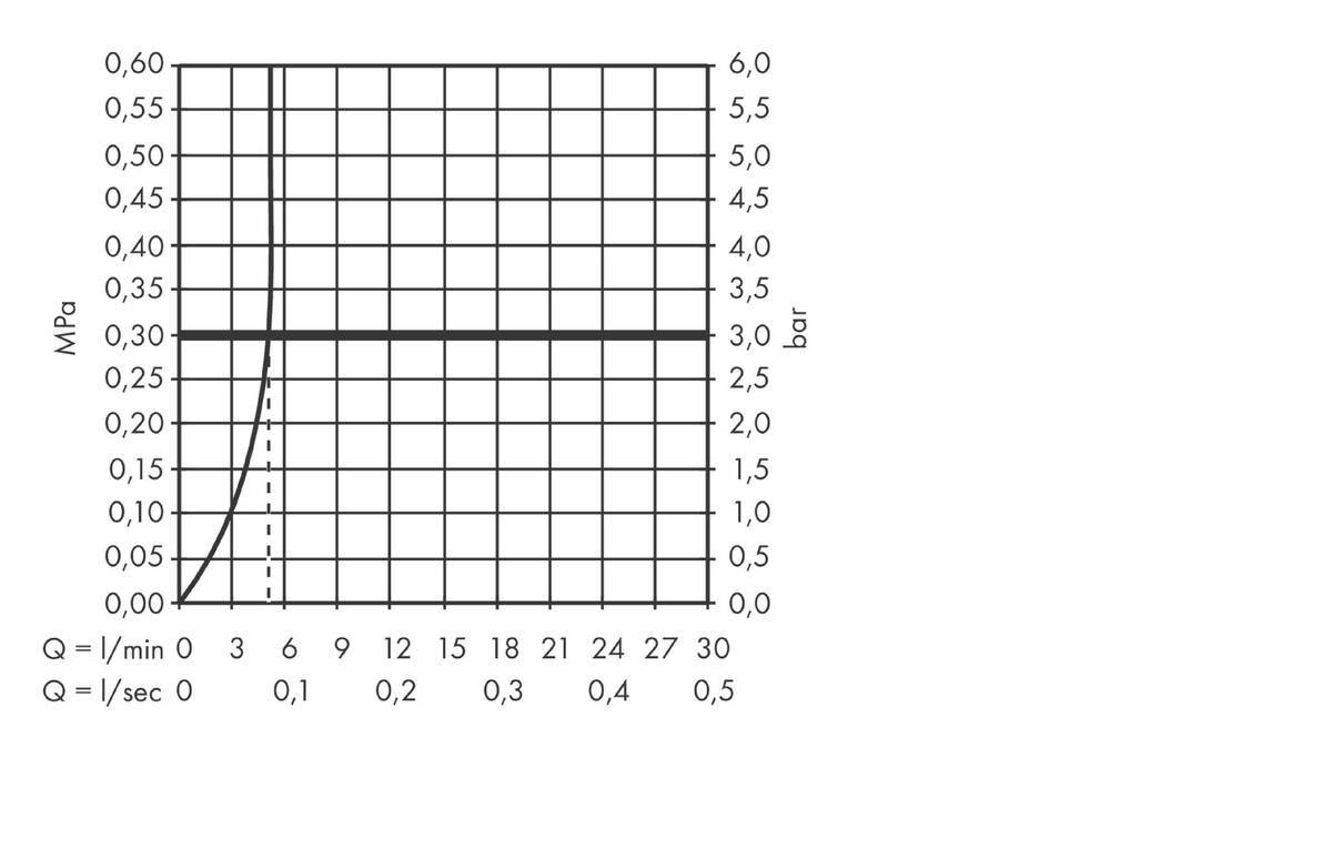 Купить Hansgrohe Vernis Blend Смеситель для раковины однорычажный 70 со сливным гарнитуром черный матовый 71550670 в магазине wardena.ru