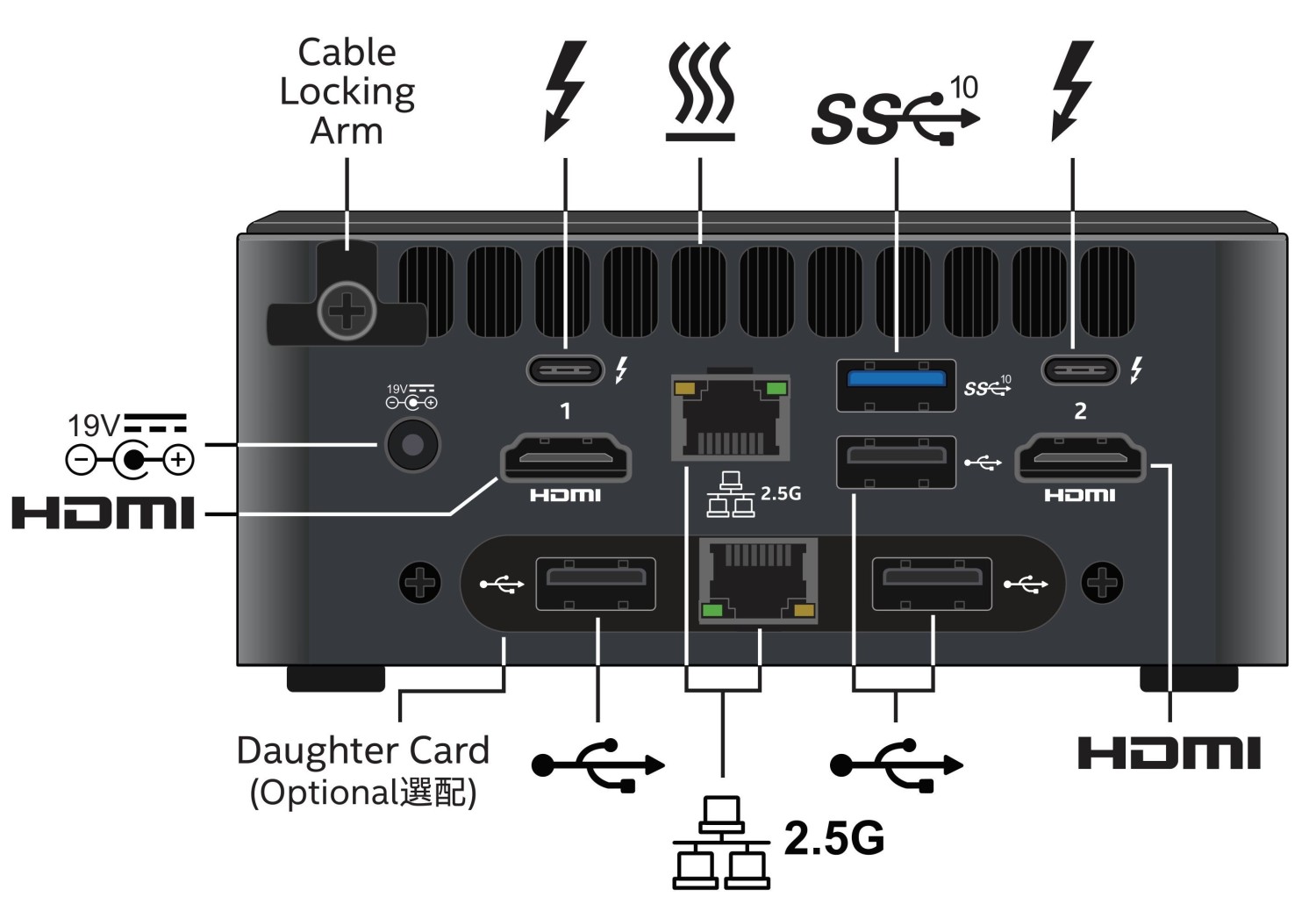 Купить Intel Next Unit of Computing Kit 11 Pro Kit - NUC11TNHi30L - Barebone - Mini-PC - 1 x Core i3 1115G4 / 3 GHz - RAM 0GB - UHD Graphics - GigE, 2,5 GigE - WLAN: 802,11a/b/g/n/ac/ax, Bluetooth 5,1 (BNUC11TNHI30L00) в магазине wardena.ru