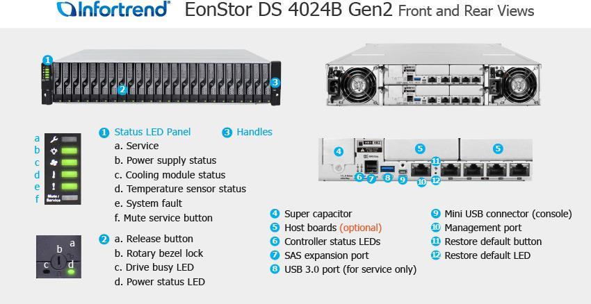 Купить Infortrend EonStor DS4024R2 24bay redctrl Disk-Array Rack (2U) (DS4024R2CB00C-8V32) в магазине wardena.ru