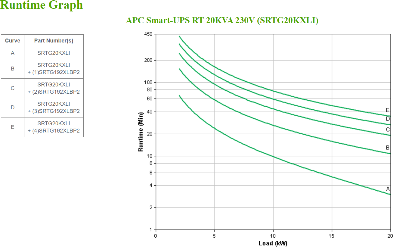 Купить APC Smart-UPS RT 20kVA - USV (Rack - einbaufähig) - AC 230/380 V - 20000 Watt - 20000 VA - 3 Phasen / 1 Phase - RS-232 - Ausgangsanschlüsse: 1 - 7U - Schwarz (SRTG20KXLI) в магазине wardena.ru