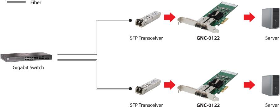 Купить LevelOne GNC-0122 - Netzwerkadapter - PCIe x4 Low-Profile - 1000Base-LX/1000Base-SX x 2 в магазине wardena.ru