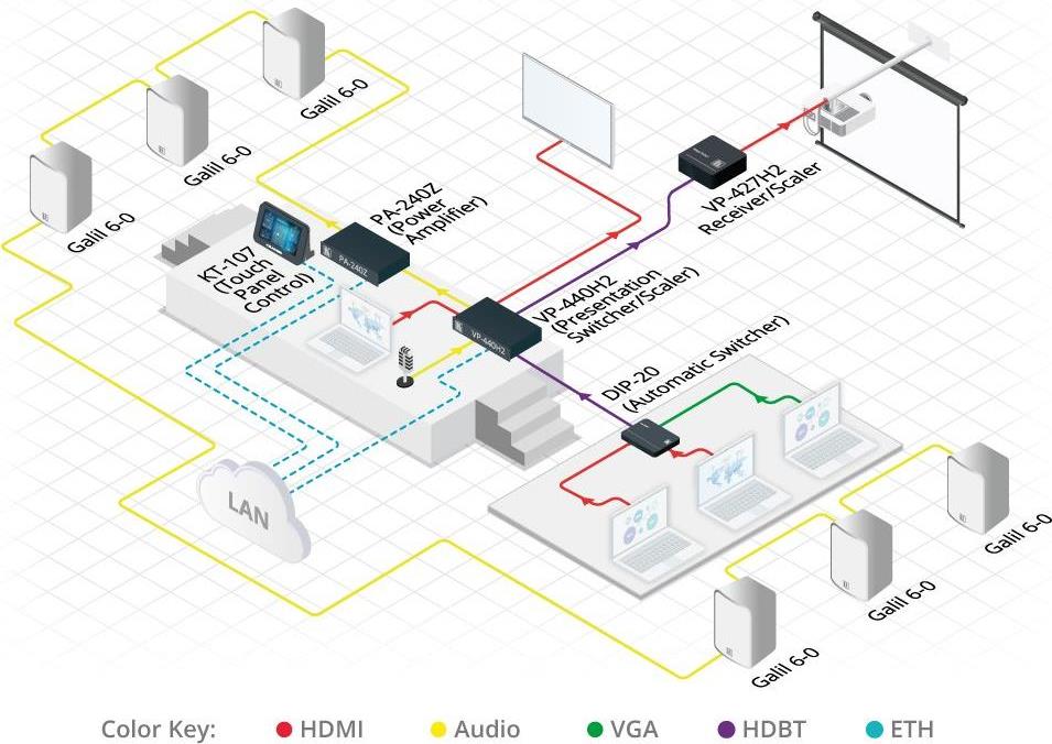 Купить Kramer VP-440H2 - Video Switcher / Scaler / HDBaseT Converter (72-00069790) в магазине wardena.ru