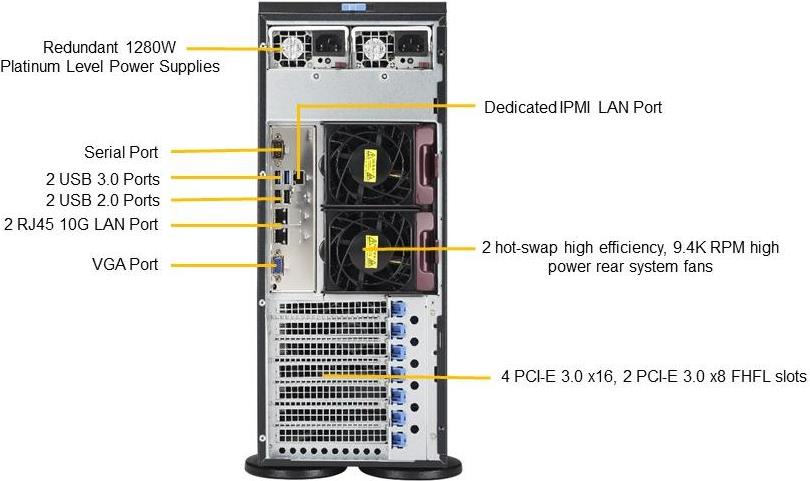 Купить Super Micro Supermicro SuperServer 7049P-TRT - Server - Tower - 4U - zweiweg - RAM 0GB - SATA - Hot-Swap 8,9 cm (3.5") - kein HDD - AST2500 - GigE, 10 GigE - kein Betriebssystem - Monitor: keiner (SYS-7049P-TRT) в магазине wardena.ru