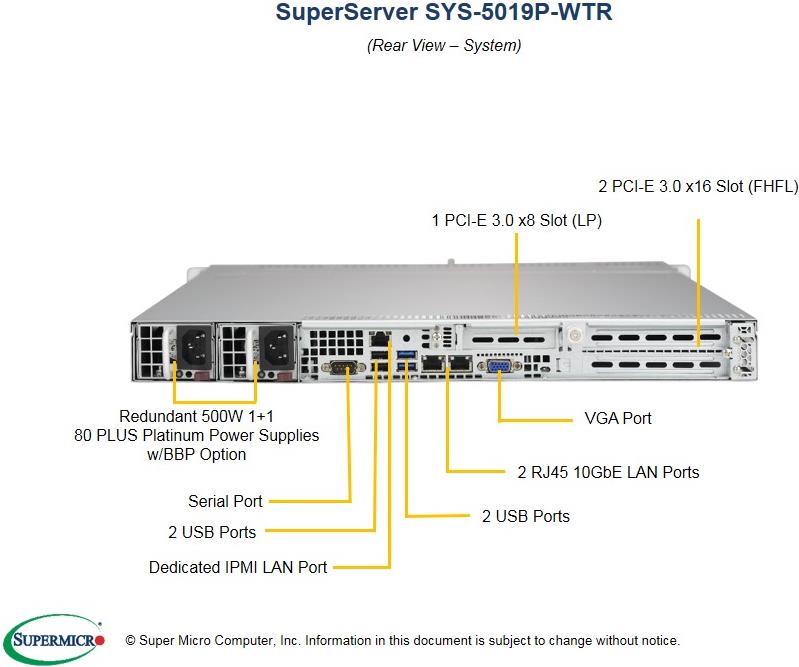 Купить Super Micro Supermicro SuperServer 5019P-WTR - Server - Rack-Montage - 1U - 1-Weg - RAM 0GB - SATA - Hot-Swap 8,9 cm (3.5") - kein HDD - AST2500 - GigE, 10 GigE - kein Betriebssystem - Monitor: keiner (SYS-5019P-WTR) в магазине wardena.ru