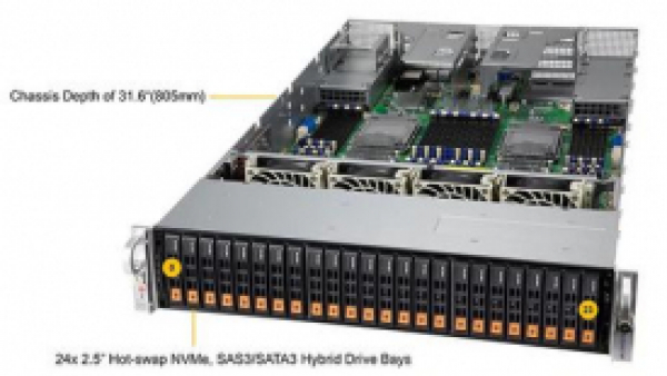 Купить Server Supermicro SYS-240P-TNRT • CSE-218HTS-R2K08P • X12QCH+ • 2U IPMI в магазине wardena.ru