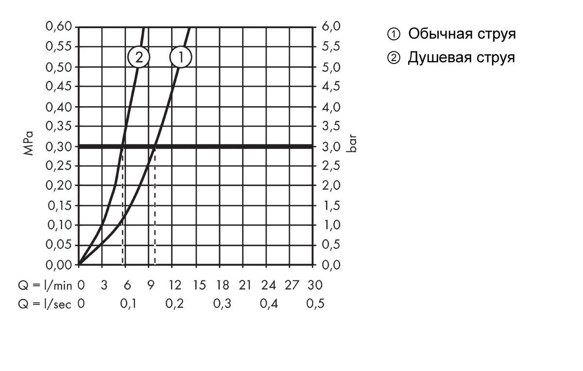 Купить Hansgrohe Focus M41 Кухонный смеситель однорычажный 240 с вытяжным душем 2jet sBox сталь 73880800 в магазине wardena.ru