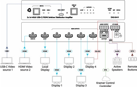 Купить Kramer Electronics DA3-28-H - 2x1 8 4K60 USB-C/HDMI Switcher Distribution Amp. (10-00002890) в магазине wardena.ru