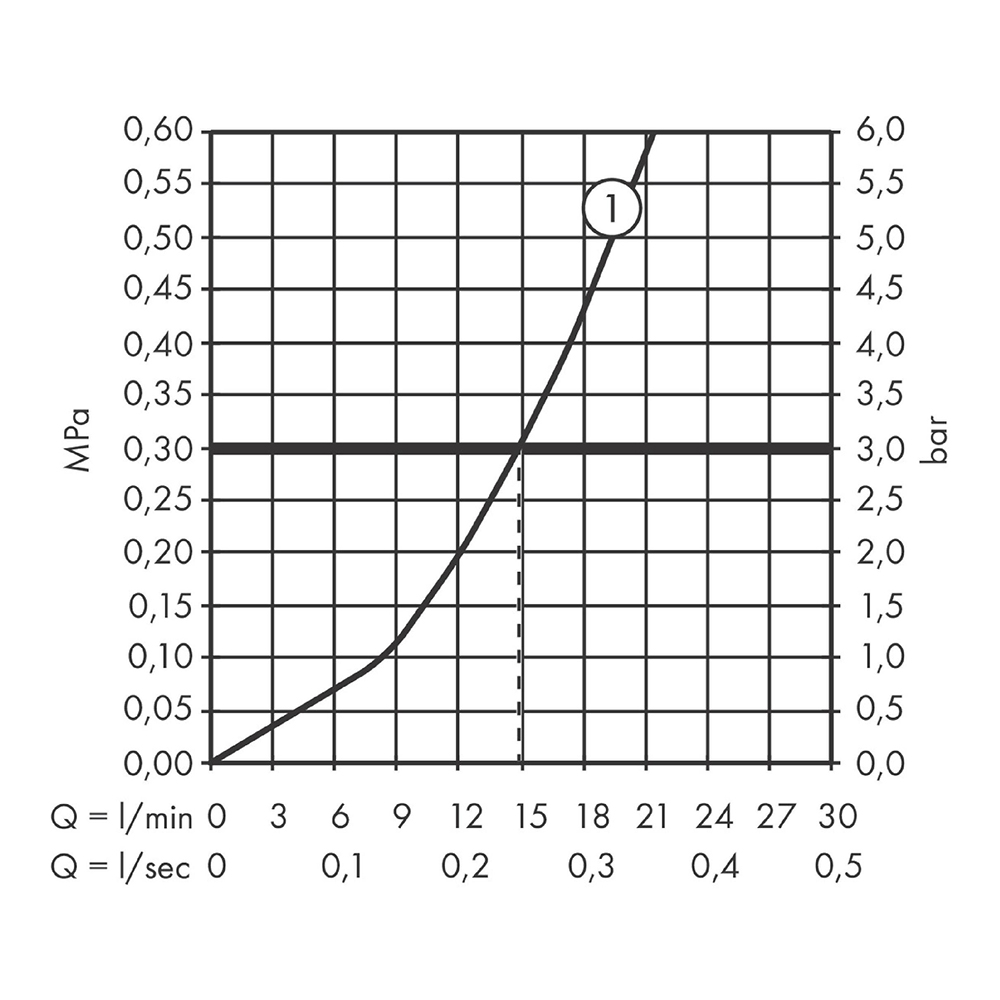 Купить Hansgrohe Rebris S Смеситель для душа хром 72640000 в магазине wardena.ru
