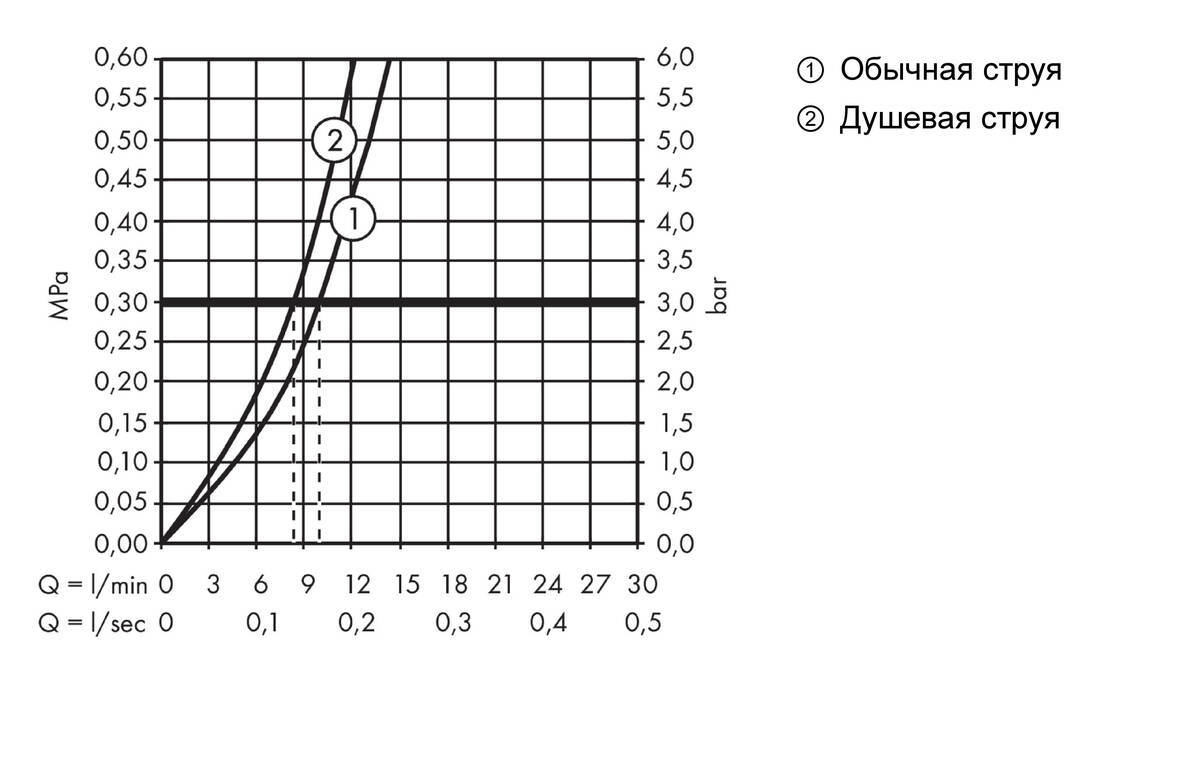 Купить Hansgrohe Talis M52 Кухонный смеситель однорычажный 170 с вытяжным душем 2jet сталь 73860800 в магазине wardena.ru