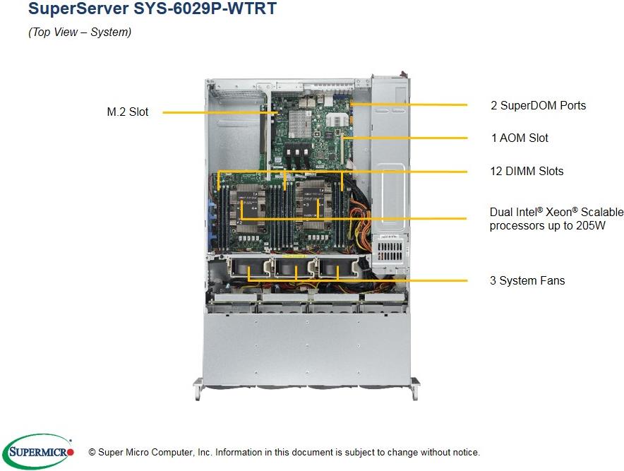 Купить Super Micro Supermicro SuperServer 6029P-WTRT - Server - Rack-Montage - 2U - zweiweg - RAM 0GB - SATA - Hot-Swap 8,9 cm (3.5") - kein HDD - AST2500 - GigE, 10 GigE - Monitor: keiner (SYS-6029P-WTRT) в магазине wardena.ru
