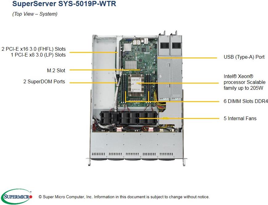 Купить Super Micro Supermicro SuperServer 5019P-WTR - Server - Rack-Montage - 1U - 1-Weg - RAM 0GB - SATA - Hot-Swap 8,9 cm (3.5") - kein HDD - AST2500 - GigE, 10 GigE - kein Betriebssystem - Monitor: keiner (SYS-5019P-WTR) в магазине wardena.ru