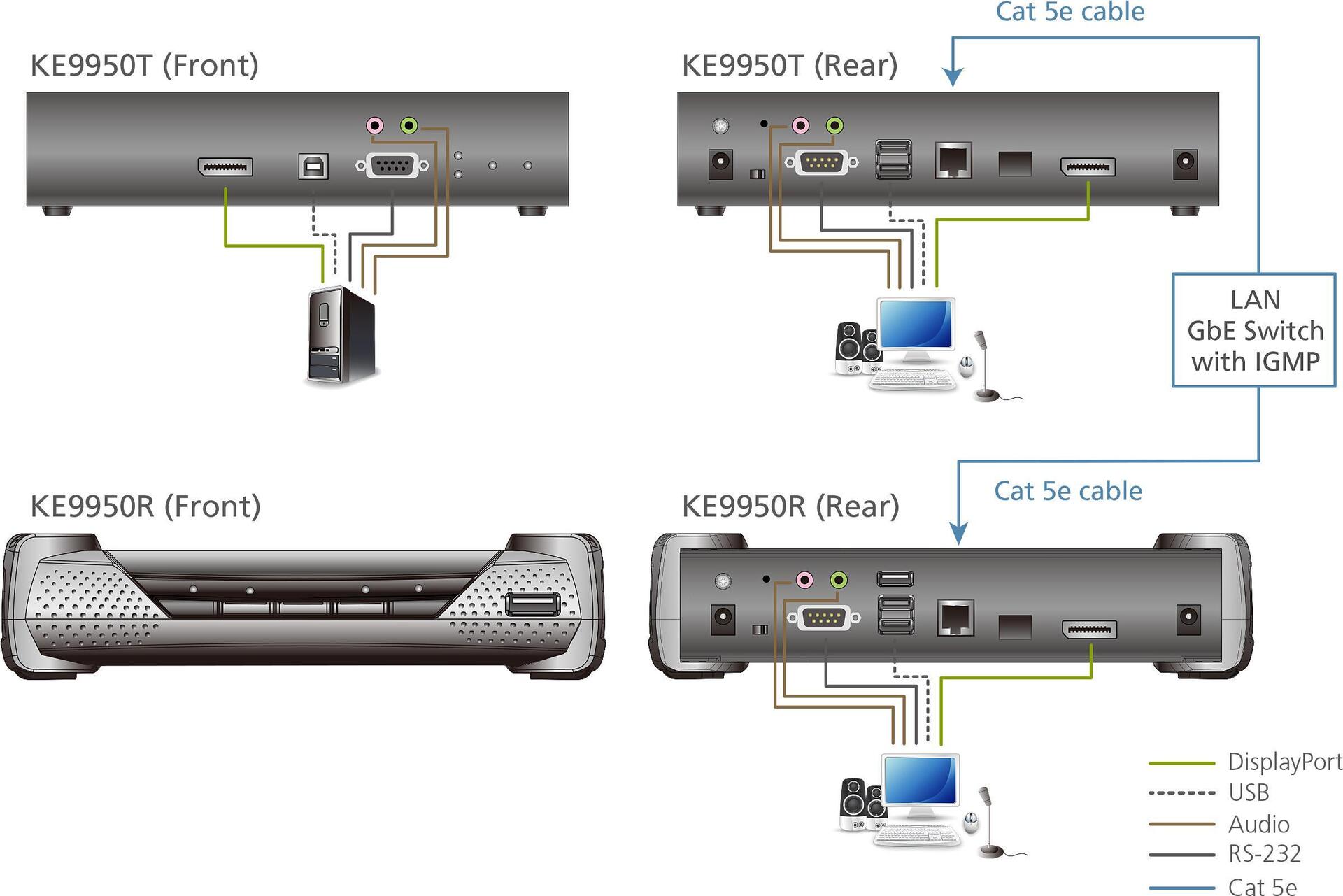 Купить ALTUSEN KE9950R 4K DisplayPort Single Display KVM over IP Receiver - KVM-/Audio-/USB-/serieller Extender - Empfänger - USB (KE9950R-AX-G) в магазине wardena.ru