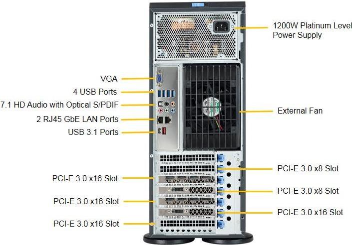 Купить Supermicro SuperServer 7049A-T - Server - Tower - 4U - zweiweg - RAM 0 GB - SATA - Hot-Swap 8.9 cm (3.5") - kein HDD - AST2500 - GigE - Monitor: keiner (SYS-7049A-T) в магазине wardena.ru