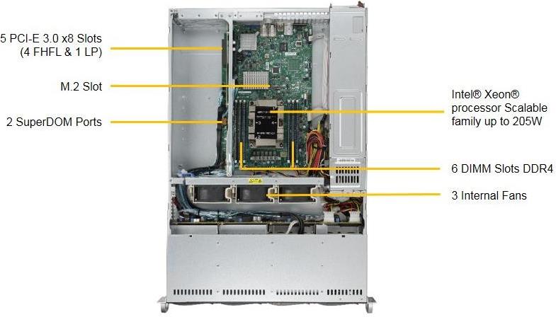 Купить Super Micro Supermicro SuperServer 5029P-WTR - Server - Rack-Montage - 2U - 1-Weg - RAM 0GB - SATA - Hot-Swap 8,9 cm (3.5") - kein HDD - DVD - AST2500 - GigE, 10 GigE - Monitor: keiner (SYS-5029P-WTR) в магазине wardena.ru