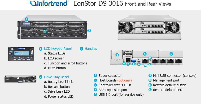 Купить Infortrend DS3016RUC000C-8V30 Disk-Array Rack (3U) (DS3016RUC000C-8V30) в магазине wardena.ru