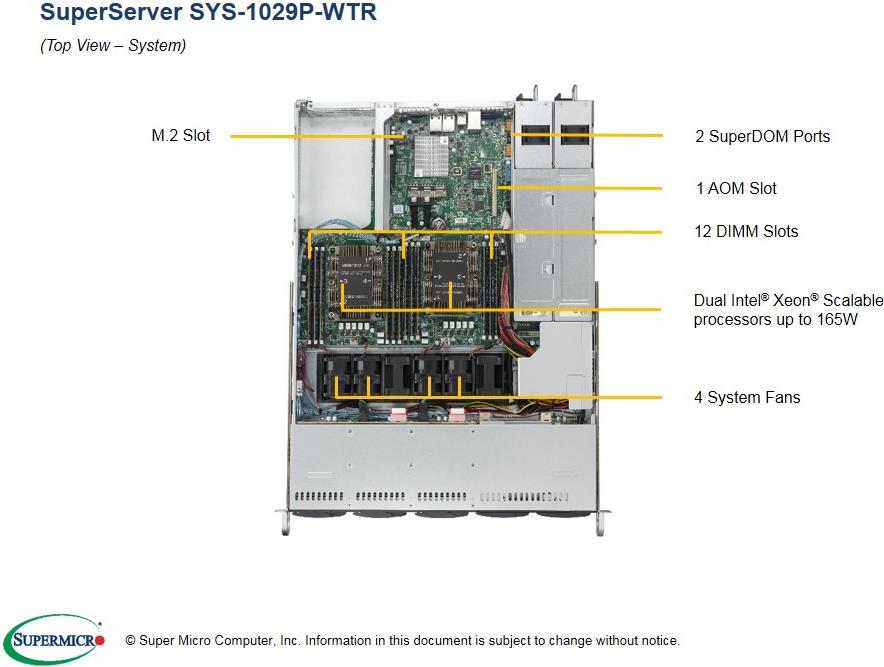 Купить Super Micro Supermicro SuperServer 1029P-WTR - Server - Rack-Montage - 1U - zweiweg - RAM 0GB - SATA - Hot-Swap 6,4 cm (2.5") - kein HDD - AST2500 - GigE - Monitor: keiner (SYS-1029P-WTR) в магазине wardena.ru