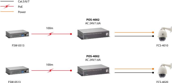Купить equip LevelOne POS-4002 - PoE-Splitter (552037) в магазине wardena.ru