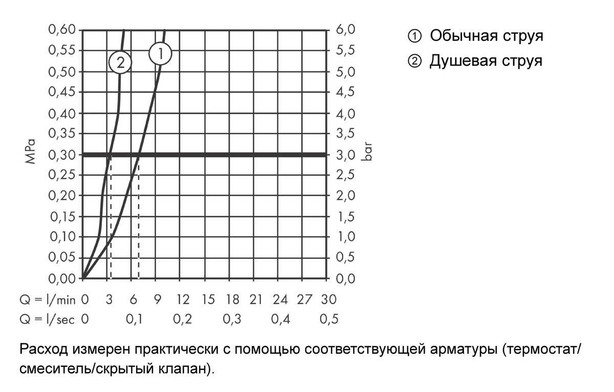 Купить Hansgrohe Metris Select M71 Кухонный смеситель на 2 отверстия однорычажный 200 с вытяжным душем 2jet sBox хром-черный матовый 73818340 в магазине wardena.ru