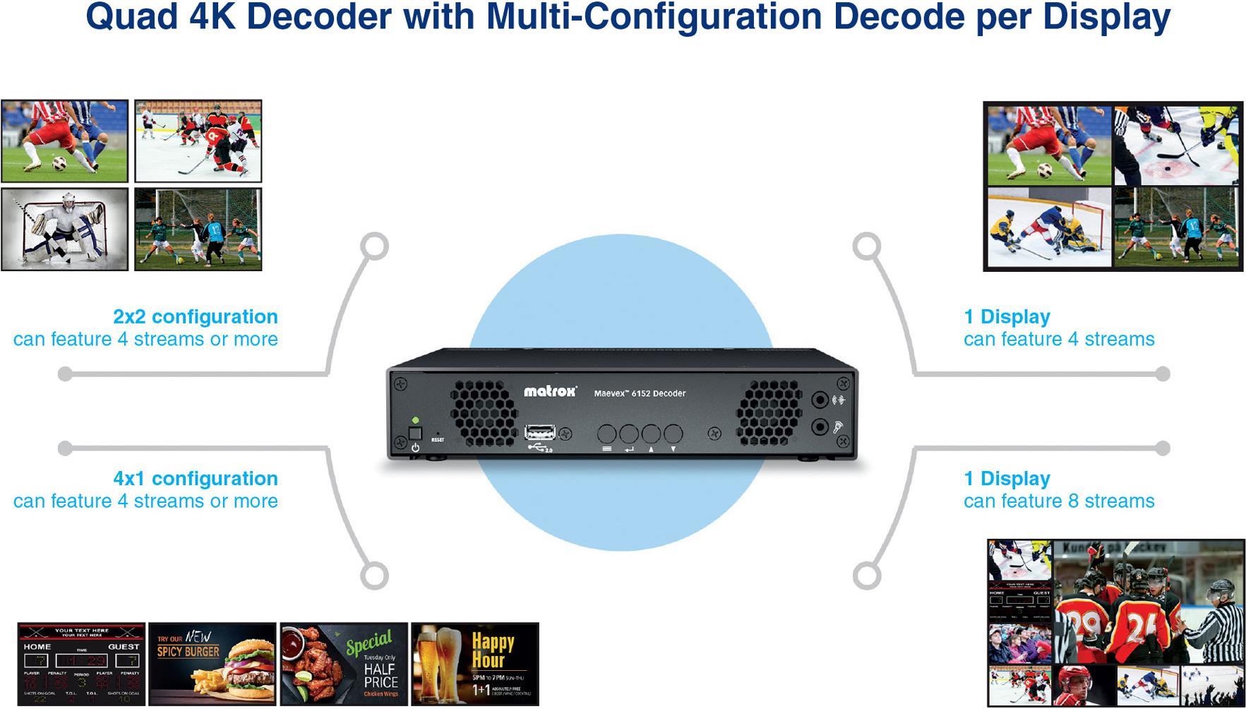Купить Matrox Maevex 6152 - Audio/Video Over-IP-Decoder (MVX-D6152-4) в магазине wardena.ru