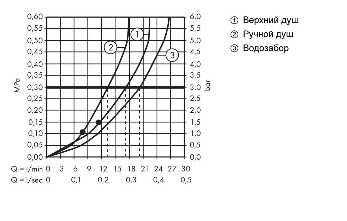 Купить Hansgrohe Crometta S Showerpipe 240 1jet душевая система с термостатом для ванны хром 27320000 в магазине wardena.ru