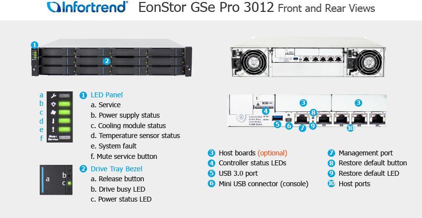 Купить Infortrend GSEP3012G GSe PRO 2U/12bay Single-ctrl SYSTEM Disk-Array Rack (2U) (GSEP30120000D-8V32) в магазине wardena.ru